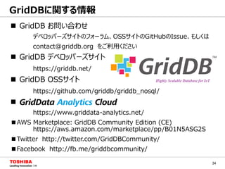 34
GridDBに関する情報
 GridDB お問い合わせ
デベロッパーズサイトのフォーラム、OSSサイトのGitHubのIssue、もしくは
contact@griddb.org をご利用ください
 GridDB デベロッパーズサイト
https://griddb.net/
 GridDB OSSサイト
https://github.com/griddb/griddb_nosql/

https://www.griddata-analytics.net/
■AWS Marketplace: GridDB Community Edition (CE)
https://aws.amazon.com/marketplace/pp/B01N5ASG2S
■Twitter http://twitter.com/GridDBCommunity/
■Facebook http://fb.me/griddbcommunity/
 