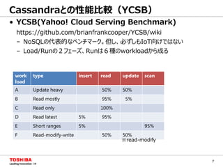 7
• YCSB(Yahoo! Cloud Serving Benchmark)
https://github.com/brianfrankcooper/YCSB/wiki
– NoSQLの代表的なベンチマーク。但し、必ずしもIoT向けではない
– Load/Runの２フェーズ、Runは６種のworkloadから成る
Cassandraとの性能比較（YCSB）
work
load
type insert read update scan
A Update heavy 50% 50%
B Read mostly 95% 5%
C Read only 100%
D Read latest 5% 95%
E Short ranges 5% 95%
F Read-modify-write 50% 50%
※read-modify
 