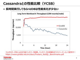 9
• 長時間実行してもGridDBは性能劣化が少ない
Cassandraとの性能比較（YCSB）
フィックスターズ社によるYCSBベンチマーク結果。ベンチマークの詳細をホワイトペーパーとして配布中！
https://www.griddb.net/en/docs/Fixstars_NoSQL_Benchmarks.pdf
 