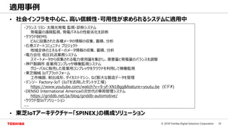 10© 2018 Toshiba Digital Solutions Corporation
• 社会インフラを中心に、高い信頼性・可用性が求められるシステムに適用中
• 東芝IoTアーキテクチャー「SPINEX」の構成ソリューション
適用事例
・フランス リヨン 太陽光発電 監視・診断システム
発電量の遠隔監視、発電パネルの性能劣化を診断
・クラウドBEMS
ビルに設置された各種メータの情報の収集、蓄積、分析
・石巻スマートコミュニティ プロジェクト
地域全体のエネルギーのメータ情報の収集、蓄積、分析
・電力会社 低圧託送業務システム
スマートメータから収集される電力使用量を集計し、需要量と発電量のバランスを調整
・神戸製鋼所 産業用コンプレッサ稼働監視システム
グローバルに販売した産業用コンプレッサをクラウドを利用して稼働監視
・東芝機械 IoTプラットフォーム
工作機器、射出成形、ダイカストマシン、など膨大な製造データを管理
・デンソー Factory-IoT (IoTを活用したダントツ工場)
https://www.youtube.com/watch?v=9-yf-XN1Bgg&feature=youtu.be (ビデオ)
・DENSO International Americaの次世代の車両管理システム
https://griddb.net/ja/blog/griddb-automotive/
・クラウド型IoTソリューション
....
 
