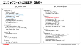 15© 2018 Toshiba Digital Solutions Corporation
{
"dataStore":{
"dbPath":"data",
"syncTempPath":"sync",
"storeMemoryLimit":"1024MB",
"storeWarmStart":false,
"concurrency":4,
"logWriteMode":1,
"persistencyMode":"NORMAL",
"affinityGroupSize":4
},
"checkpoint":{
"checkpointInterval":"60s",
"checkpointMemoryLimit":"1024MB",
"useParallelMode":false
},
"cluster":{
"servicePort":10010
},
"sync":{
"servicePort":10020
},
"system":{
"servicePort":10040,
コンフィグファイルの設定例（抜粋）
gs_node.json
{
"dataStore":{
"partitionNum":128,
"storeBlockSize":“64KB"
},
"cluster":{
"clusterName":“osc123",
"replicationNum":2,
"notificationAddress":"239.0.0.1",
"notificationPort":20000,
"notificationInterval":"5s",
"heartbeatInterval":"5s",
"loadbalanceCheckInterval":"180s"
},
"sync":{
"timeoutInterval":"30s"
},
"transaction":{
"notificationAddress":"239.0.0.1",
"notificationPort":31999,
"notificationInterval":"5s",
"replicationMode":0,
"replicationTimeoutInterval":"10s"
}
gs_cluster.json
 