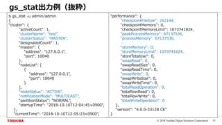 17© 2018 Toshiba Digital Solutions Corporation
$ gs_stat -u admin/admin
{
"cluster": {
"activeCount": 1,
"clusterName": “test",
"clusterStatus": "MASTER",
"designatedCount": 1,
"master": {
"address": "127.0.0.1",
"port": 10040
},
"nodeList": [
{
"address": "127.0.0.1",
"port": 10040
}
],
"nodeStatus": "ACTIVE",
"notificationMode": "MULTICAST",
"partitionStatus": "NORMAL",
"startupTime": "2018-10-10T12:04:45+0900",
},
"currentTime": "2018-10-10T12:05:23+0900",
"performance": {
"checkpointFileSize": 262144,
"checkpointMemory": 0,
"checkpointMemoryLimit": 1073741824,
"peakProcessMemory": 67137536,
"processMemory": 67137536,
…
"storeMemory": 0,
"storeMemoryLimit": 1073741824,
"storeTotalUse": 0,
"swapRead": 0,
"swapReadSize": 0,
"swapReadTime": 0,
"swapWrite": 0,
"swapWriteSize": 0,
"swapWriteTime": 0,
"totalReadOperation": 0,
"totalRowRead": 0,
"totalRowWrite": 0,
"totalWriteOperation": 0
},
"version": "4.0.0-33128 CE"
}
gs_stat出力例（抜粋）
 