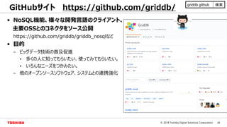26© 2018 Toshiba Digital Solutions Corporation
GitHubサイト https://github.com/griddb/
• NoSQL機能、様々な開発言語のクライアント、
主要OSSとのコネクタをソース公開
https://github.com/griddb/griddb_nosqlなど
• 目的
– ビッグデータ技術の普及促進
• 多くの人に知ってもらいたい、使ってみてもらいたい。
• いろんなニーズをつかみたい。
– 他のオープンソースソフトウェア、システムとの連携強化
griddb github 検索
 