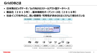 3© 2018 Toshiba Digital Solutions Corporation
GridDBとは
• 日本発のビッグデータ／IoT向けのスケールアウト型データベース
• 製品化（２０１３年）、基本機能をオープンソース化（２０１６年）
• 社会インフラを中心に、高い信頼性・可用性が求められるシステムで使われている
 