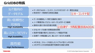 4© 2018 Toshiba Digital Solutions Corporation
GridDBの特長
• データモデルはキー・コンテナ。コンテナ内でのデータ一貫性を保証
• 時系列データ管理する特別な機能
IoT指向の
データモデル
• データの複製をノード間で自動的に実行
• ノード障害があってもフェールオーバによりサービス継続
• 数秒から数十秒の切り替え時間
高い信頼性と
可用性
• 少ないサーバ台数で初期投資を抑制
• 負荷や容量の増大に合わせたノード増設が可能
• 自律データ再配置により、高いスケーラビリティを実現
高いスケーラビリティ
• メモリを主、ストレージを従としたハイブリッド型インメモリDB
• メモリやディスクの排他処理や同期待ちを極力排除高性能
①キーコンテナ型
②自律データ再配置技術ADDA
High Performance
High Scalability
High Availability
 