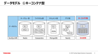 5© 2018 Toshiba Digital Solutions Corporation
データモデル ①キーコンテナ型
データモデル
キーバリュー型 ワイドカラム型 ドキュメント型 グラフ型
NoSQLの例 Redis Cassandra MongoDB Neo4j
キー
バリュー
キー
カラム
バリュー
カラム
バリュー
キー
JSON
キー1
キー2
キー3
キーコンテナ型
GridDB
キー
C0 C1 C2 C3
Val Val Val Val
Val Val Val Val
Val Val Val Val
 
