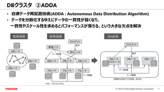 7© 2018 Toshiba Digital Solutions Corporation
• 自律データ再配置技術(ADDA : Autonomous Data Distribution Algorithm)
• データを分散化するゆえにデータの一貫性が弱くなり、
一貫性やスケール性を求めるとパフォーマンスが落ちる、という大きな欠点を解決
DBクラスタ ②ADDA
管理ノード
DBノード DBノード DBノード
クライアント
仲介ノード
FSノード FSノード FSノード
DBノード
(マスタノード)
DBノード DBノード
クライアント
データ複製
データ配置
データ複製
データ配置
要求
要求
従来技術 GridDB
自律的なDBクラスタ技術 ADDA
DBノード
DBノード
DBノード
従来技術
※FS：ファイルシステム
 