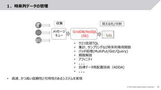 12© 2019 Toshiba Digital Solutions Corporation
１．時系列データの管理
GridDB/NoSQL
(SE)
見える化/分析
• クエリ言語TQL
• 集計、サンプリングなど時系列専用関数
• バッチ処理(MultiPut/Get/Query)
• 期限解放
• アフィニティ
• 。。。
• 自律データ再配置技術（ADDA)
• 。。。
メッセージ
キュー
収集
• 高速、かつ高い信頼性と可用性のあるシステムを実現
 