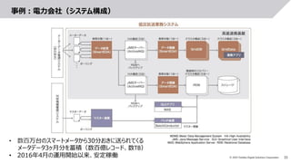 15© 2019 Toshiba Digital Solutions Corporation
事例：電力会社（システム構成）
• 数百万台のスマートメータから30分おきに送られてくる
メータデータ3ヶ月分を蓄積（数百億レコード、数TB）
• 2016年4月の運用開始以来、安定稼働
 