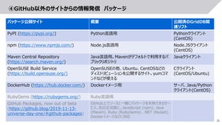 25© 2019 Toshiba Digital Solutions Corporation
④GitHub以外のサイトからの情報発信 パッケージ
パッケージ公開サイト 概要 公開済のGridDB関
連ソフト
PyPI (https://pypi.org/) Python言語用 Pythonクライアント
(CentOS)
npm (https://www.npmjs.com/) Node.js言語用 Node.JSクライアント
(CentOS)
Maven Central Repository
(https://search.maven.org/)
Java言語用。Mavenがデフォルトで利用するパ
ブリックリポジトリ
Javaクライアント
OpenSUSE Build Service
(https://build.opensuse.org/)
OpenSUSEの他、Ubuntu、CentOSなどの
ディストリビューションを公開するサイト。yumコマ
ンドなどが使える
Cクライアント
(CentOS/Ubuntu)
DockerHub (https://hub.docker.com/) Dockerイメージ用 サーバ、Java/Python
クライアント(CentOS)
RubyGems (https://rubygems.org/) Ruby言語用
GitHub Packages, now out of beta
(https://github.blog/2019-11-13-
universe-day-one/#github-packages)
GitHub上でソースと一緒にパッケージを共有できるサー
ビス。先日正式版に。JavaScript (npm)、Java
(Maven)、Ruby (RubyGems)、.NET (NuGet)、
Dockerイメージなどに対応
 