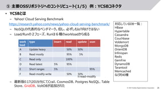 26© 2019 Toshiba Digital Solutions Corporation
⑤ 主要OSSリポジトリへのコントリビュート(1/5) 例：YCSBコネクタ
• YCSBとは
– Yahoo! Cloud Serving Benchmark
https://research.yahoo.com/news/yahoo-cloud-serving-benchmark/
– NoSQLの代表的なベンチマーク。但し、必ずしもIoT向けではない
– Load/Runの２フェーズ、Runは６種のworkloadから成る
– 最新版0.17(2019/9)にてCrail、CosmosDB、Postgres NoSQL、Table
Store、GridDB、VoltDBが追加された
work
load
type insert read update scan
A Update heavy 50% 50%
B Read mostly 95% 5%
C Read only 100%
D Read latest 5% 95%
E Short ranges 5% 95%
F Read-modify-write 50% 50%
※read-modify
対応しているDB一覧：
HBase
Hypertable
Cassandra
Couchbase
Voldemort
MongoDB
OrientDB
Infinispan
Redis
GemFire
DynamoDB
Tarantool
Memcached
など約40種
 