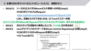 29© 2019 Toshiba Digital Solutions Corporation
⑤ 主要OSSリポジトリへのコントリビュート(4/5) 経緯その２
• 2018/11 ソースからビルドするMavenビルド環境への対応(step1)
YCSBリポジトリにPullRequest
https://github.com/brianfrankcooper/YCSB/pull/1258
しかし、自動ビルドができないため、CI Travisでエラー状態
※メインコミッタがHBaseなどApacheプロジェクトのコミッタでもあり、多忙なため応答なし
• 2019/1 次のステップを活動中と報告したところ、「いいね」だけ反応あり
• 2019/2 JavaクライアントのパッケージをMaven Central Repositoryに公開(step2)
YCSBリポジトリのPullRequestを修正(step3)
⇒CI Travisをパス <name>GridDB Binding</name>
<packaging>jar</packaging>
<dependencies>
<dependency>
<groupId>com.github.griddb</groupId>
<artifactId>gridstore</artifactId>
<version>4.0.0</version>
</dependency> pom.xml
 