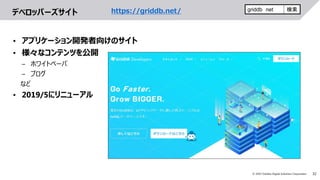 32© 2019 Toshiba Digital Solutions Corporation
デベロッパーズサイト
• アプリケーション開発者向けのサイト
• 様々なコンテンツを公開
– ホワイトペーパ
– ブログ
など
• 2019/5にリニューアル
https://griddb.net/ griddb net 検索
 