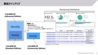 8© 2019 Toshiba Digital Solutions Corporation
製品ラインアップ
NewSQL
NoSQL NoSQL’
①GridDB SE
(Standard Edition)
③GridDB CE
(Community Edition)
②GridDB AE
(Advanced Edition)
Monitoring Dashboard
運用ツール
・運用管理GUI
・コマンドインタプリタ(gs_sh)
・バックアップ、Exp/Imp、長期アーカイブツール
など
 