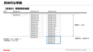 9© 2019 Toshiba Digital Solutions Corporation
Toshiba Confidential
（従来の）期限解放機能
具体的な挙動
2019/1/3
2019/1/2
2019/1/1
2019/1/6
2019/1/5
2019/1/4
2019/1/9
2019/1/8
2019/1/7
2019/1/12
2019/1/11
2019/1/10
2019/1/15
2019/1/14
2019/1/13
2019/1/16
2019/1/3
2019/1/2
2019/1/1
2019/1/6
2019/1/5
2019/1/4
2019/1/9
2019/1/8
2019/1/7
2019/1/12
2019/1/11
2019/1/10
2019/1/132019/1/1
日付 2019/1/162019/1/1 2019/1/13
保持期間：12日、分割数：3
⇒削除単位：12/3=4日
期限内：12日
期限切れ：参照不可
 
