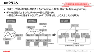 15© 2019 Toshiba Digital Solutions Corporation
Toshiba Confidential
• 自律データ再配置技術(ADDA : Autonomous Data Distribution Algorithm)
• データを分散化するゆえにデータの一貫性が弱くなり、
一貫性やスケール性を求めるとパフォーマンスが落ちる、という大きな欠点を解決
DBクラスタ
管理ノード
DBノード DBノード DBノード
クライアント
仲介ノード
FSノード FSノード FSノード
DBノード
(マスタノード)
DBノード DBノード
クライアント
データ複製
データ配置
データ複製
データ配置
要求
要求
従来技術 GridDB
自律的なDBクラスタ技術 ADDA
DBノード
DBノード
DBノード
従来技術
平成30年度 関東地方発明表彰
 