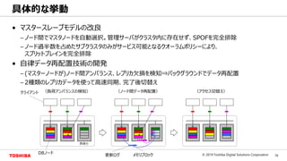 16© 2019 Toshiba Digital Solutions Corporation
Toshiba Confidential
• マスタースレーブモデルの改良
– ノード間でマスタノードを自動選択。管理サーバがクラスタ内に存在せず、SPOFを完全排除
– ノード過半数を占めたサブクラスタのみがサービス可能となるクオーラムポリシーにより、
スプリットブレインを完全排除
• 自律データ再配置技術の開発
– (マスターノードが)ノード間アンバランス、レプリカ欠損を検知⇒バックグラウンドでデータ再配置
– 2種類のレプリカデータを使って高速同期、完了後切替え
具体的な挙動
〈ノード間データ再配置〉 〈アクセス切替え〉〈負荷アンバランスの検知〉
DBノード
負荷小
クライアント
更新ログ メモリブロック
 