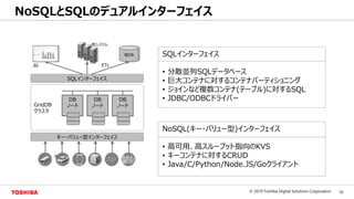 19© 2019 Toshiba Digital Solutions Corporation
Toshiba Confidential
NoSQLとSQLのデュアルインターフェイス
GridDB
クラスタ
DB
ノード
DB
ノード
DB
ノード
キー・バリュー型インターフェイス
SQLインターフェイス
他DB
BI ETL
他システム
NoSQL(キー・バリュー型)インターフェイス
• 高可用、高スループット指向のKVS
• キーコンテナに対するCRUD
• Java/C/Python/Node.JS/Goクライアント
SQLインターフェイス
• 分散並列SQLデータベース
• 巨大コンテナに対するコンテナパーティショニング
• ジョインなど複数コンテナ(テーブル)に対するSQL
• JDBC/ODBCドライバー
 