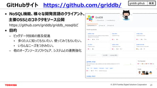 23© 2019 Toshiba Digital Solutions Corporation
Toshiba Confidential
GitHubサイト https://github.com/griddb/
• NoSQL機能、様々な開発言語のクライアント、
主要OSSとのコネクタをソース公開
https://github.com/griddb/griddb_nosqlなど
• 目的
– ビッグデータ技術の普及促進
• 多くの人に知ってもらいたい、使ってみてもらいたい。
• いろんなニーズをつかみたい。
– 他のオープンソースソフトウェア、システムとの連携強化
griddb github 検索
 