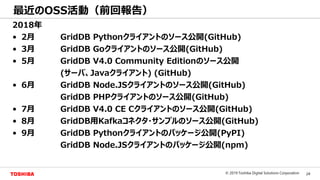 24© 2019 Toshiba Digital Solutions Corporation
Toshiba Confidential
最近のOSS活動（前回報告）
2018年
• 2月 GridDB Pythonクライアントのソース公開(GitHub)
• 3月 GridDB Goクライアントのソース公開(GitHub)
• 5月 GridDB V4.0 Community Editionのソース公開
(サーバ、Javaクライアント) (GitHub)
• 6月 GridDB Node.JSクライアントのソース公開(GitHub)
GridDB PHPクライアントのソース公開(GitHub)
• 7月 GridDB V4.0 CE Cクライアントのソース公開(GitHub)
• 8月 GridDB用Kafkaコネクタ・サンプルのソース公開(GitHub)
• 9月 GridDB Pythonクライアントのパッケージ公開(PyPI)
GridDB Node.JSクライアントのパッケージ公開(npm)
 