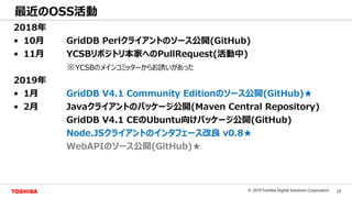 25© 2019 Toshiba Digital Solutions Corporation
Toshiba Confidential
最近のOSS活動
2018年
• 10月 GridDB Perlクライアントのソース公開(GitHub)
• 11月 YCSBリポジトリ本家へのPullRequest(活動中)
※YCSBのメインコミッターからお誘いがあった
2019年
• 1月 GridDB V4.1 Community Editionのソース公開(GitHub)★
• 2月 Javaクライアントのパッケージ公開(Maven Central Repository)
GridDB V4.1 CEのUbuntu向けパッケージ公開(GitHub)
Node.JSクライアントのインタフェース改良 v0.8★
WebAPIのソース公開(GitHub)★
 