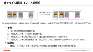 28© 2019 Toshiba Digital Solutions Corporation
オンライン増設（ノード増設）
node1 node2 node3 node4 node1 node2 node3 node4
gs_appendcluster –u (username)/(passwd) –cluster (node1/2/3のいずれかのIPアドレス) –s (node4のIPアドレス)
• 手順
1. クラスタの稼働状況を確認する。
2. 増設したいノード（node4）を起動する。
3. 増設したいノードに対し増設コマンド（gs_appendcluster）を実行する。
4. 増設したいノードの状況を確認する（gs_stat）。クラスタ状態がFOLLOWERになっていればOK
• 注意点
– 構成ノード=有効ノード数（現在クラスタに参加している台数）の場合に使用できます。
しばらく経過すると。。。
 