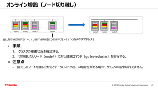 29© 2019 Toshiba Digital Solutions Corporation
オンライン増設（ノード切り離し）
node1 node2 node3
gs_leavecluster –u (username)/(passwd) –s (node4のIPアドレス)
• 手順
1. クラスタの稼働状況を確認する。
2. 切り離したいノード（node4）に対し離脱コマンド（gs_leavecluster）を実行する。
• 注意点
– 指定したノードを離脱させるとデータロストが起こる可能性がある場合、クラスタの縮小は行えません。
node1 node2 node3 node4
 