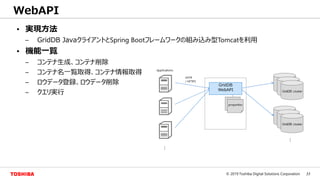 33© 2019 Toshiba Digital Solutions Corporation
WebAPI
• 実現方法
– GridDB JavaクライアントとSpring Bootフレームワークの組み込み型Tomcatを利用
• 機能一覧
– コンテナ生成、コンテナ削除
– コンテナ名一覧取得、コンテナ情報取得
– ロウデータ登録、ロウデータ削除
– クエリ実行
GridDB
WebAPI
 