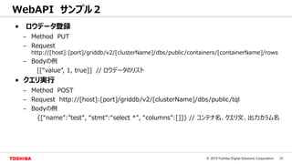 35© 2019 Toshiba Digital Solutions Corporation
WebAPI サンプル２
• ロウデータ登録
– Method PUT
– Request
http://[host]:[port]/griddb/v2/[clusterName]/dbs/public/containers/[containerName]/rows
– Bodyの例
[[“value”, 1, true]] // ロウデータのリスト
• クエリ実行
– Method POST
– Request http://[host]:[port]/griddb/v2/[clusterName]/dbs/public/tql
– Bodyの例
{[“name”:”test”, “stmt”:“select *”, “columns”:[]]} // コンテナ名、クエリ文、出力カラム名
 