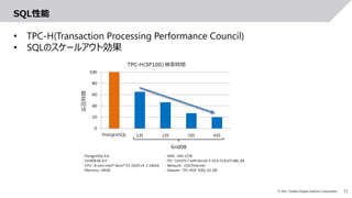 11
© 2021 Toshiba Digital Solutions Corporation
SQL性能
• TPC-H(Transaction Processing Performance Council)
• SQLのスケールアウト効果
 