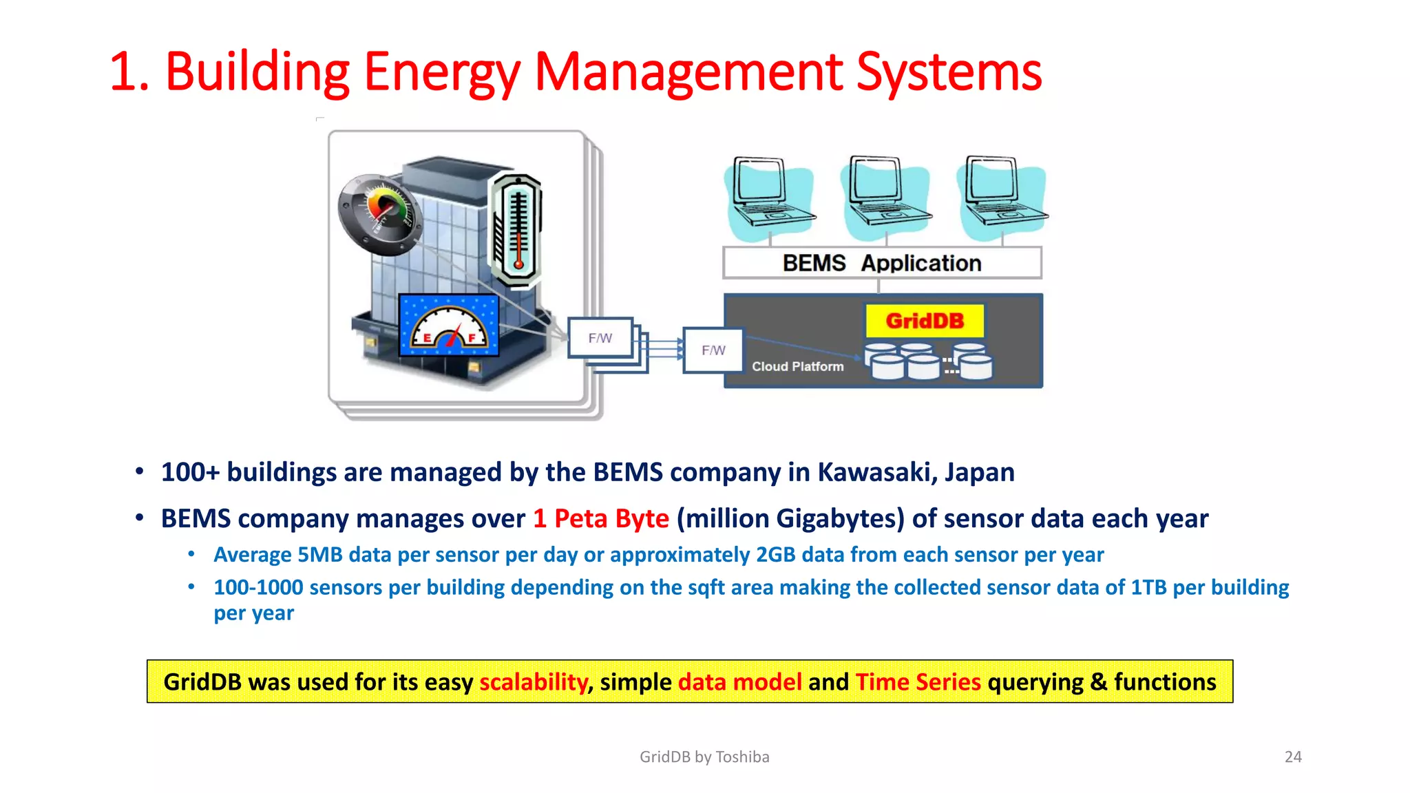 1. Building Energy Management Systems
24GridDB by Toshiba
• 100+ buildings are managed by the BEMS company in Kawasaki, Japan
• BEMS company manages over 1 Peta Byte (million Gigabytes) of sensor data each year
• Average 5MB data per sensor per day or approximately 2GB data from each sensor per year
• 100-1000 sensors per building depending on the sqft area making the collected sensor data of 1TB per building
per year
GridDB was used for its easy scalability, simple data model and Time Series querying & functions
 
