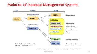 Evolution of Database Management Systems
RDBMS
NoSQL DBs
Key Value Store
Wide Column Store
Document Store
Graph Store
Hadoop
OLAP / DW
Riak, Aerospike
Cassandra, HBase
MongoDB, Couchbase
Neo4j
MySQL, Postgres
Cloudera, Hortonworks
Teradata, Vertica, GreenPlum
RDBMS RDBMS
OLAP / DW
Operational / Transactional
Database
Data Warehouse for BI
and Analytics
OLAP – Online Analytical Processing
DW – Data Warehouse
10GridDB by Toshiba
Inspired by Source: https://practicalanalytics.co/2015/06/02/the-maturing-nosql-ecoystem-a-c-level-guide/
90s 2000s Today
 