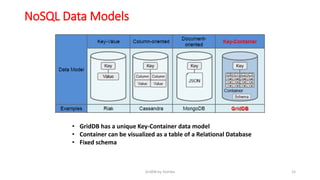 Purpose-built NoSQL Database for IoT by Basavaraj Soppannavar | PPT
