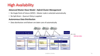 High Availability
21GridDB by Toshiba
Advanced Master-Slave Model - Hybrid Cluster Management
• No Single Point of Failure (SPOF) – Master node is selected automatically
• No Split Brain – Quorum Policy is applied
Autonomous Data Distribution
• Data distribution and failover are taken care of automatically
Master
Original Replica
Original Replica
Original Replica
Original Replica
OriginalReplica
Data Distribution Table (Cached)
Hybrid Cluster Management Failover
Node 1 Node 2 Node 3 Node 4 Node 5
Data Replication
Client Client Client
Add new nodes
 