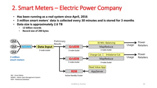 2. Smart Meters – Electric Power Company
26GridDB by Toshiba
• Has been running as a real system since April, 2016
• 3 million smart meters` data is collected every 30 minutes and is stored for 3 months
• Data size is approximately 2.6 TB
• 13 billion records
• Record size of 200 bytes
MDMS
MapReduce
Charge Cal. Imbalance Cal.
30 Min. Balancing
MapReduce
Read Value App
AppServer
Data Input GridDB
GridDB
RDB
Preliminary
Results Usage
Power
Retailers
Usage
Power
Retailers3 million
smart meters
SM
SM
SM
3 node cluster 3 node cluster
5 node cluster
Active-Standby Cluster
3 node cluster
4 node cluster
SM – Smart Meter
MDMS – Meter Data Management System
RDB – Relational Database
 