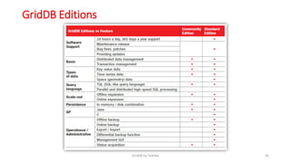 GridDB Editions
30GridDB by Toshiba
 