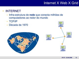 Internet X Web X Grid INTERNET Infra-estrutura de  rede  que conecta milhões de computadores ao redor do mundo  TCP/IP Década de 1970 