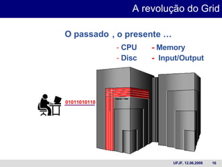 O passado A revolução do Grid G R I D M I D D L E W A R E 01011010110 CPU   -  Memory Disc   -  Input/Output , o presente … 