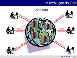 A revolução do Grid … O futuro virtual services virtual  services virtual  services  virtual services virtual services virtual services 
