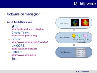 Middleware Software de mediação” Grid Middlewares gLite http://glite.web.cern.ch/glite/ Globus Toolkit http://www.globus.org Condor http://www.cs.wisc.edu/condor/ UNICORE http://www.unicore.eu OMII-UK http://www.omii.ac.uk Etc… 