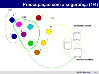 Preocupação com a segurança (1/4) 