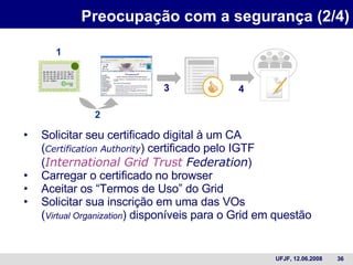 Preocupação com a segurança (2/4) Solicitar seu certificado digital à um CA  ( Certification Authority ) certificado pelo IGTF  ( International  Grid  Trust  Federation )  Carregar o certificado no browser Aceitar os “Termos de Uso” do Grid Solicitar sua inscrição em uma das VOs  ( Virtual Organization ) disponíveis para o Grid em questão 1 2 3 4 