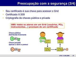 Preocupação com a segurança (3/4) Seu certificado é sua chave para acessar o Grid Certificado X.509 Criptografia de chaves pública e privada Chave pública:    distribuída livremente  Chave privada:    apenas o dono a possui  OBS: todos os atores em um Grid (usuários, PCs, instrumentos...) precisam de um certificado 