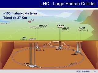 ~100m abaixo da terra Túnel de 27 Km LHC -  Large Hadron Collider  