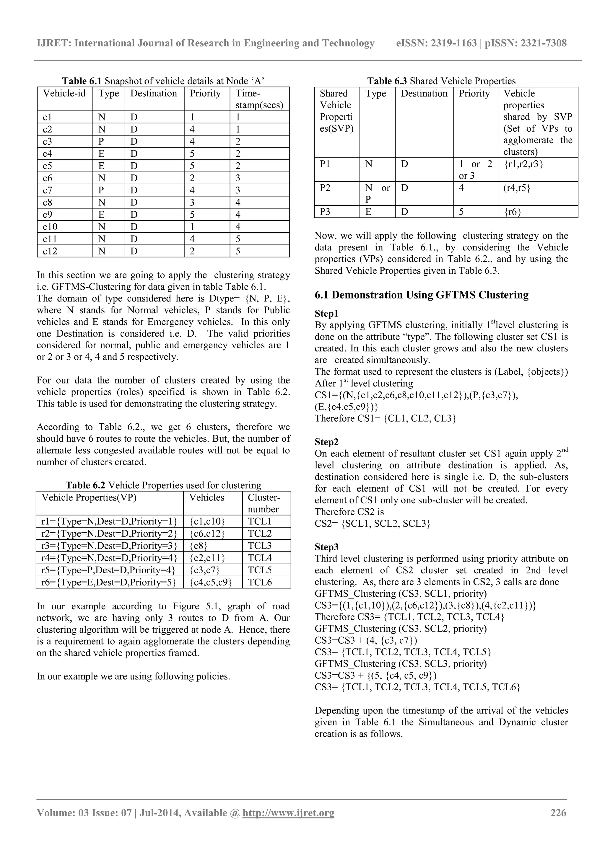 IJRET: International Journal of Research in Engineering and Technology eISSN: 2319-1163 | pISSN: 2321-7308
_______________________________________________________________________________________
Volume: 03 Issue: 07 | Jul-2014, Available @ http://www.ijret.org 226
Table 6.1 Snapshot of vehicle details at Node „A‟
Vehicle-id Type Destination Priority Time-
stamp(secs)
c1 N D 1 1
c2 N D 4 1
c3 P D 4 2
c4 E D 5 2
c5 E D 5 2
c6 N D 2 3
c7 P D 4 3
c8 N D 3 4
c9 E D 5 4
c10 N D 1 4
c11 N D 4 5
c12 N D 2 5
In this section we are going to apply the clustering strategy
i.e. GFTMS-Clustering for data given in table Table 6.1.
The domain of type considered here is Dtype= {N, P, E},
where N stands for Normal vehicles, P stands for Public
vehicles and E stands for Emergency vehicles. In this only
one Destination is considered i.e. D. The valid priorities
considered for normal, public and emergency vehicles are 1
or 2 or 3 or 4, 4 and 5 respectively.
For our data the number of clusters created by using the
vehicle properties (roles) specified is shown in Table 6.2.
This table is used for demonstrating the clustering strategy.
According to Table 6.2., we get 6 clusters, therefore we
should have 6 routes to route the vehicles. But, the number of
alternate less congested available routes will not be equal to
number of clusters created.
Table 6.2 Vehicle Properties used for clustering
Vehicle Properties(VP) Vehicles Cluster-
number
r1={Type=N,Dest=D,Priority=1} {c1,c10} TCL1
r2={Type=N,Dest=D,Priority=2} {c6,c12} TCL2
r3={Type=N,Dest=D,Priority=3} {c8} TCL3
r4={Type=N,Dest=D,Priority=4} {c2,c11} TCL4
r5={Type=P,Dest=D,Priority=4} {c3,c7} TCL5
r6={Type=E,Dest=D,Priority=5} {c4,c5,c9} TCL6
In our example according to Figure 5.1, graph of road
network, we are having only 3 routes to D from A. Our
clustering algorithm will be triggered at node A. Hence, there
is a requirement to again agglomerate the clusters depending
on the shared vehicle properties framed.
In our example we are using following policies.
Table 6.3 Shared Vehicle Properties
Now, we will apply the following clustering strategy on the
data present in Table 6.1., by considering the Vehicle
properties (VPs) considered in Table 6.2., and by using the
Shared Vehicle Properties given in Table 6.3.
6.1 Demonstration Using GFTMS Clustering
Step1
By applying GFTMS clustering, initially 1st
level clustering is
done on the attribute “type”. The following cluster set CS1 is
created. In this each cluster grows and also the new clusters
are created simultaneously.
The format used to represent the clusters is (Label, {objects})
After 1st
level clustering
CS1={(N,{c1,c2,c6,c8,c10,c11,c12}),(P,{c3,c7}),
(E,{c4,c5,c9})}
Therefore CS1= {CL1, CL2, CL3}
Step2
On each element of resultant cluster set CS1 again apply 2nd
level clustering on attribute destination is applied. As,
destination considered here is single i.e. D, the sub-clusters
for each element of CS1 will not be created. For every
element of CS1 only one sub-cluster will be created.
Therefore CS2 is
CS2= {SCL1, SCL2, SCL3}
Step3
Third level clustering is performed using priority attribute on
each element of CS2 cluster set created in 2nd level
clustering. As, there are 3 elements in CS2, 3 calls are done
GFTMS_Clustering (CS3, SCL1, priority)
CS3={(1,{c1,10}),(2,{c6,c12}),(3,{c8}),(4,{c2,c11})}
Therefore CS3= {TCL1, TCL2, TCL3, TCL4}
GFTMS_Clustering (CS3, SCL2, priority)
CS3=CS3 + (4, {c3, c7})
CS3= {TCL1, TCL2, TCL3, TCL4, TCL5}
GFTMS_Clustering (CS3, SCL3, priority)
CS3=CS3 + {(5, {c4, c5, c9})
CS3= {TCL1, TCL2, TCL3, TCL4, TCL5, TCL6}
Depending upon the timestamp of the arrival of the vehicles
given in Table 6.1 the Simultaneous and Dynamic cluster
creation is as follows.
Shared
Vehicle
Properti
es(SVP)
Type Destination Priority Vehicle
properties
shared by SVP
(Set of VPs to
agglomerate the
clusters)
P1 N D 1 or 2
or 3
{r1,r2,r3}
P2 N or
P
D 4 (r4,r5}
P3 E D 5 {r6}
 