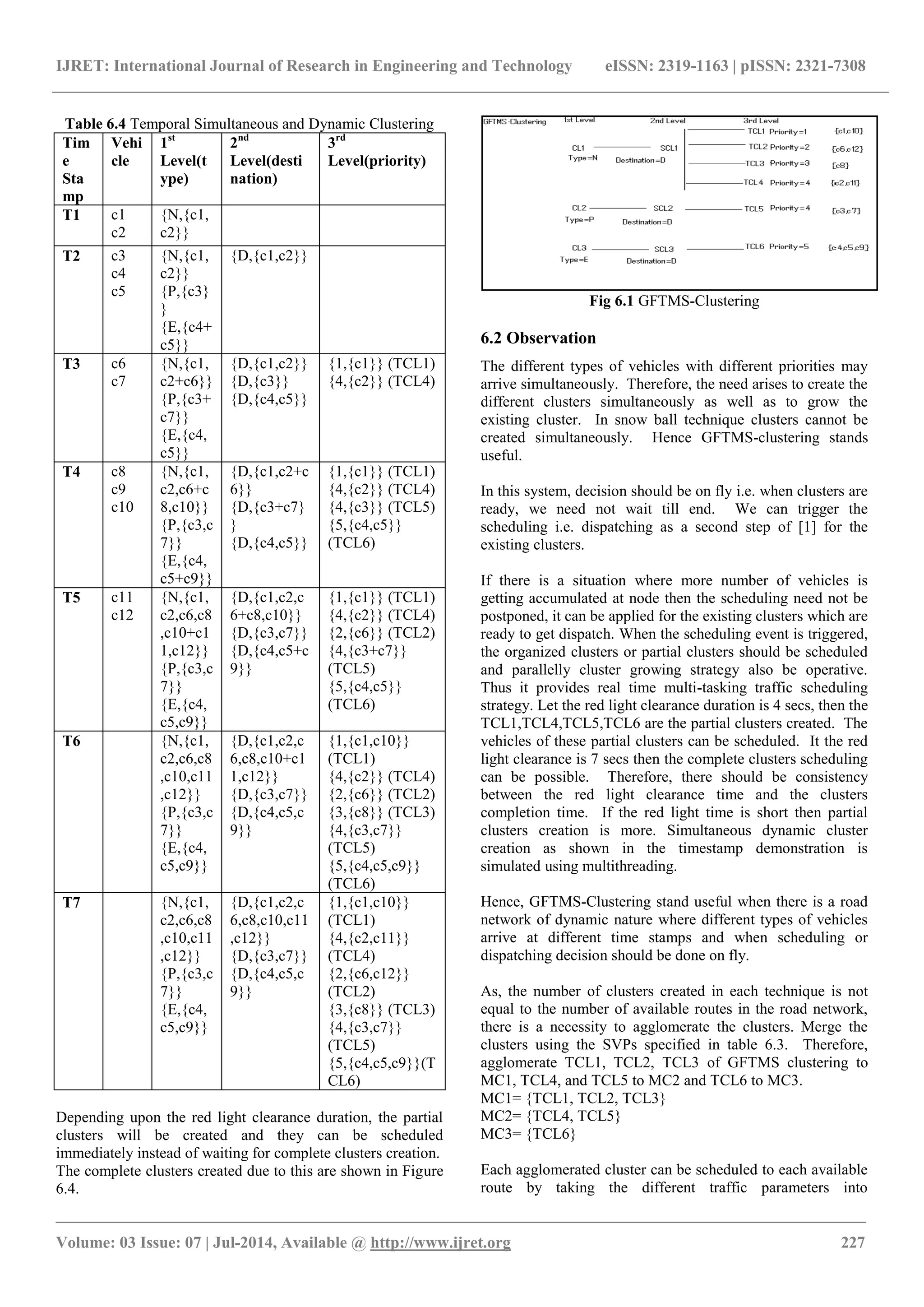 IJRET: International Journal of Research in Engineering and Technology eISSN: 2319-1163 | pISSN: 2321-7308
_______________________________________________________________________________________
Volume: 03 Issue: 07 | Jul-2014, Available @ http://www.ijret.org 227
Table 6.4 Temporal Simultaneous and Dynamic Clustering
Tim
e
Sta
mp
Vehi
cle
1st
Level(t
ype)
2nd
Level(desti
nation)
3rd
Level(priority)
T1 c1
c2
{N,{c1,
c2}}
T2 c3
c4
c5
{N,{c1,
c2}}
{P,{c3}
}
{E,{c4+
c5}}
{D,{c1,c2}}
T3 c6
c7
{N,{c1,
c2+c6}}
{P,{c3+
c7}}
{E,{c4,
c5}}
{D,{c1,c2}}
{D,{c3}}
{D,{c4,c5}}
{1,{c1}} (TCL1)
{4,{c2}} (TCL4)
T4 c8
c9
c10
{N,{c1,
c2,c6+c
8,c10}}
{P,{c3,c
7}}
{E,{c4,
c5+c9}}
{D,{c1,c2+c
6}}
{D,{c3+c7}
}
{D,{c4,c5}}
{1,{c1}} (TCL1)
{4,{c2}} (TCL4)
{4,{c3}} (TCL5)
{5,{c4,c5}}
(TCL6)
T5 c11
c12
{N,{c1,
c2,c6,c8
,c10+c1
1,c12}}
{P,{c3,c
7}}
{E,{c4,
c5,c9}}
{D,{c1,c2,c
6+c8,c10}}
{D,{c3,c7}}
{D,{c4,c5+c
9}}
{1,{c1}} (TCL1)
{4,{c2}} (TCL4)
{2,{c6}} (TCL2)
{4,{c3+c7}}
(TCL5)
{5,{c4,c5}}
(TCL6)
T6 {N,{c1,
c2,c6,c8
,c10,c11
,c12}}
{P,{c3,c
7}}
{E,{c4,
c5,c9}}
{D,{c1,c2,c
6,c8,c10+c1
1,c12}}
{D,{c3,c7}}
{D,{c4,c5,c
9}}
{1,{c1,c10}}
(TCL1)
{4,{c2}} (TCL4)
{2,{c6}} (TCL2)
{3,{c8}} (TCL3)
{4,{c3,c7}}
(TCL5)
{5,{c4,c5,c9}}
(TCL6)
T7 {N,{c1,
c2,c6,c8
,c10,c11
,c12}}
{P,{c3,c
7}}
{E,{c4,
c5,c9}}
{D,{c1,c2,c
6,c8,c10,c11
,c12}}
{D,{c3,c7}}
{D,{c4,c5,c
9}}
{1,{c1,c10}}
(TCL1)
{4,{c2,c11}}
(TCL4)
{2,{c6,c12}}
(TCL2)
{3,{c8}} (TCL3)
{4,{c3,c7}}
(TCL5)
{5,{c4,c5,c9}}(T
CL6)
Depending upon the red light clearance duration, the partial
clusters will be created and they can be scheduled
immediately instead of waiting for complete clusters creation.
The complete clusters created due to this are shown in Figure
6.4.
Fig 6.1 GFTMS-Clustering
6.2 Observation
The different types of vehicles with different priorities may
arrive simultaneously. Therefore, the need arises to create the
different clusters simultaneously as well as to grow the
existing cluster. In snow ball technique clusters cannot be
created simultaneously. Hence GFTMS-clustering stands
useful.
In this system, decision should be on fly i.e. when clusters are
ready, we need not wait till end. We can trigger the
scheduling i.e. dispatching as a second step of [1] for the
existing clusters.
If there is a situation where more number of vehicles is
getting accumulated at node then the scheduling need not be
postponed, it can be applied for the existing clusters which are
ready to get dispatch. When the scheduling event is triggered,
the organized clusters or partial clusters should be scheduled
and parallelly cluster growing strategy also be operative.
Thus it provides real time multi-tasking traffic scheduling
strategy. Let the red light clearance duration is 4 secs, then the
TCL1,TCL4,TCL5,TCL6 are the partial clusters created. The
vehicles of these partial clusters can be scheduled. It the red
light clearance is 7 secs then the complete clusters scheduling
can be possible. Therefore, there should be consistency
between the red light clearance time and the clusters
completion time. If the red light time is short then partial
clusters creation is more. Simultaneous dynamic cluster
creation as shown in the timestamp demonstration is
simulated using multithreading.
Hence, GFTMS-Clustering stand useful when there is a road
network of dynamic nature where different types of vehicles
arrive at different time stamps and when scheduling or
dispatching decision should be done on fly.
As, the number of clusters created in each technique is not
equal to the number of available routes in the road network,
there is a necessity to agglomerate the clusters. Merge the
clusters using the SVPs specified in table 6.3. Therefore,
agglomerate TCL1, TCL2, TCL3 of GFTMS clustering to
MC1, TCL4, and TCL5 to MC2 and TCL6 to MC3.
MC1= {TCL1, TCL2, TCL3}
MC2= {TCL4, TCL5}
MC3= {TCL6}
Each agglomerated cluster can be scheduled to each available
route by taking the different traffic parameters into
 