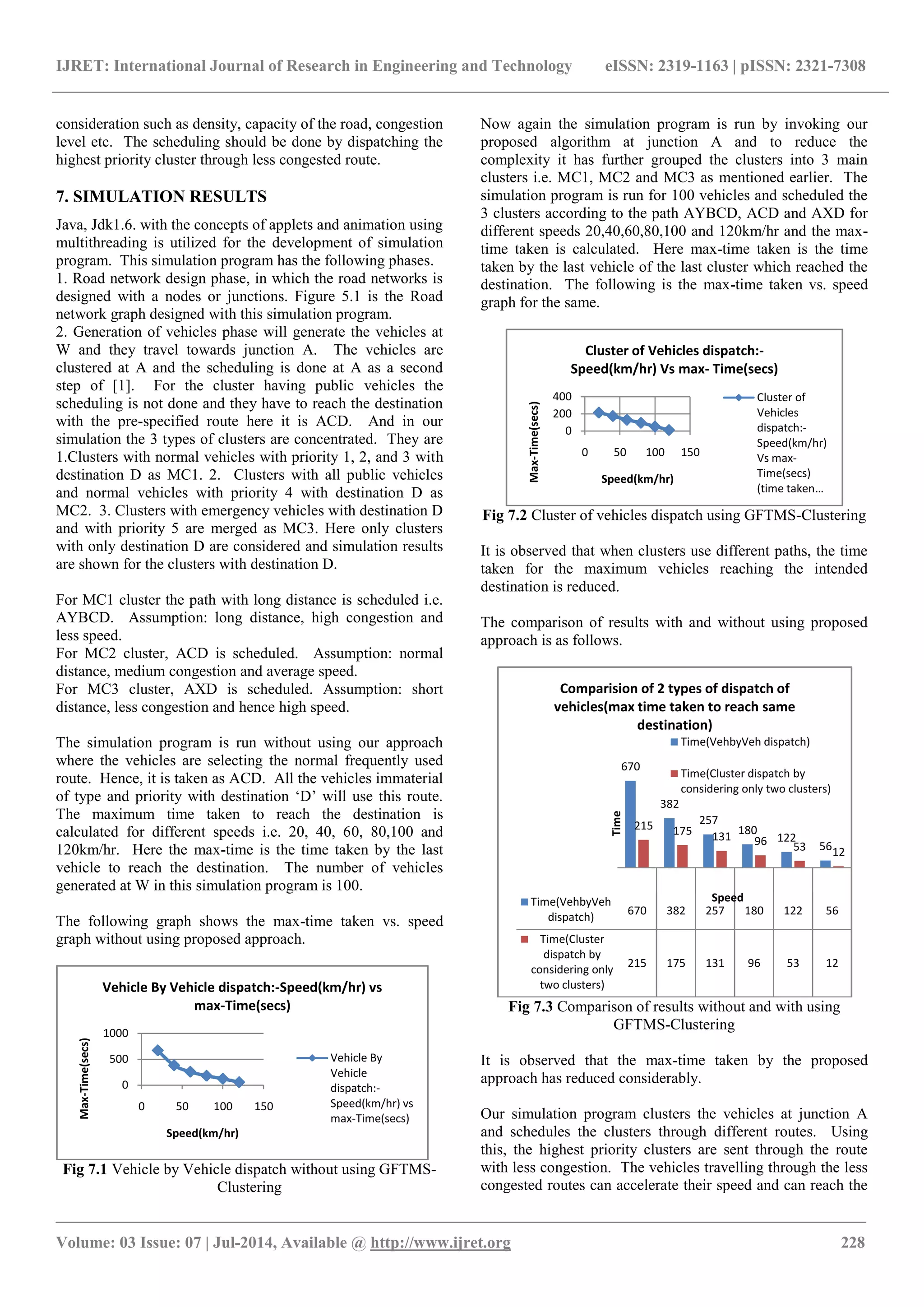IJRET: International Journal of Research in Engineering and Technology eISSN: 2319-1163 | pISSN: 2321-7308
_______________________________________________________________________________________
Volume: 03 Issue: 07 | Jul-2014, Available @ http://www.ijret.org 228
consideration such as density, capacity of the road, congestion
level etc. The scheduling should be done by dispatching the
highest priority cluster through less congested route.
7. SIMULATION RESULTS
Java, Jdk1.6. with the concepts of applets and animation using
multithreading is utilized for the development of simulation
program. This simulation program has the following phases.
1. Road network design phase, in which the road networks is
designed with a nodes or junctions. Figure 5.1 is the Road
network graph designed with this simulation program.
2. Generation of vehicles phase will generate the vehicles at
W and they travel towards junction A. The vehicles are
clustered at A and the scheduling is done at A as a second
step of [1]. For the cluster having public vehicles the
scheduling is not done and they have to reach the destination
with the pre-specified route here it is ACD. And in our
simulation the 3 types of clusters are concentrated. They are
1.Clusters with normal vehicles with priority 1, 2, and 3 with
destination D as MC1. 2. Clusters with all public vehicles
and normal vehicles with priority 4 with destination D as
MC2. 3. Clusters with emergency vehicles with destination D
and with priority 5 are merged as MC3. Here only clusters
with only destination D are considered and simulation results
are shown for the clusters with destination D.
For MC1 cluster the path with long distance is scheduled i.e.
AYBCD. Assumption: long distance, high congestion and
less speed.
For MC2 cluster, ACD is scheduled. Assumption: normal
distance, medium congestion and average speed.
For MC3 cluster, AXD is scheduled. Assumption: short
distance, less congestion and hence high speed.
The simulation program is run without using our approach
where the vehicles are selecting the normal frequently used
route. Hence, it is taken as ACD. All the vehicles immaterial
of type and priority with destination „D‟ will use this route.
The maximum time taken to reach the destination is
calculated for different speeds i.e. 20, 40, 60, 80,100 and
120km/hr. Here the max-time is the time taken by the last
vehicle to reach the destination. The number of vehicles
generated at W in this simulation program is 100.
The following graph shows the max-time taken vs. speed
graph without using proposed approach.
Fig 7.1 Vehicle by Vehicle dispatch without using GFTMS-
Clustering
Now again the simulation program is run by invoking our
proposed algorithm at junction A and to reduce the
complexity it has further grouped the clusters into 3 main
clusters i.e. MC1, MC2 and MC3 as mentioned earlier. The
simulation program is run for 100 vehicles and scheduled the
3 clusters according to the path AYBCD, ACD and AXD for
different speeds 20,40,60,80,100 and 120km/hr and the max-
time taken is calculated. Here max-time taken is the time
taken by the last vehicle of the last cluster which reached the
destination. The following is the max-time taken vs. speed
graph for the same.
Fig 7.2 Cluster of vehicles dispatch using GFTMS-Clustering
It is observed that when clusters use different paths, the time
taken for the maximum vehicles reaching the intended
destination is reduced.
The comparison of results with and without using proposed
approach is as follows.
Fig 7.3 Comparison of results without and with using
GFTMS-Clustering
It is observed that the max-time taken by the proposed
approach has reduced considerably.
Our simulation program clusters the vehicles at junction A
and schedules the clusters through different routes. Using
this, the highest priority clusters are sent through the route
with less congestion. The vehicles travelling through the less
congested routes can accelerate their speed and can reach the
0
500
1000
0 50 100 150
Max-Time(secs)
Speed(km/hr)
Vehicle By Vehicle dispatch:-Speed(km/hr) vs
max-Time(secs)
Vehicle By
Vehicle
dispatch:-
Speed(km/hr) vs
max-Time(secs)
0
200
400
0 50 100 150
Max-Time(secs)
Speed(km/hr)
Cluster of Vehicles dispatch:-
Speed(km/hr) Vs max- Time(secs)
Cluster of
Vehicles
dispatch:-
Speed(km/hr)
Vs max-
Time(secs)
(time taken…
670
382
257
180
122
56
215 175 131 96 53 12
Time(VehbyVeh
dispatch)
670 382 257 180 122 56
Time(Cluster
dispatch by
considering only
two clusters)
215 175 131 96 53 12
Time
Speed
Comparision of 2 types of dispatch of
vehicles(max time taken to reach same
destination)
Time(VehbyVeh dispatch)
Time(Cluster dispatch by
considering only two clusters)
 