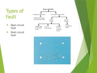 Faultree Grid Fault Analysis And Protection ppt (1).pptx