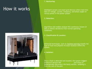 Grid Fault Analysis And Protection ppt (1).pptx