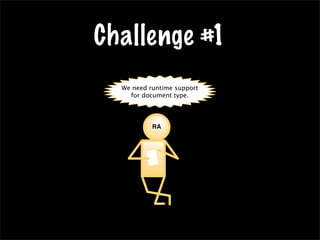 Challenge #1
RA
We need runtime support
for document type.
RA
We need runtime support
for document type.
 
